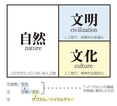 文化意義|文化の定義とそれが社会学者にとって重要である理由